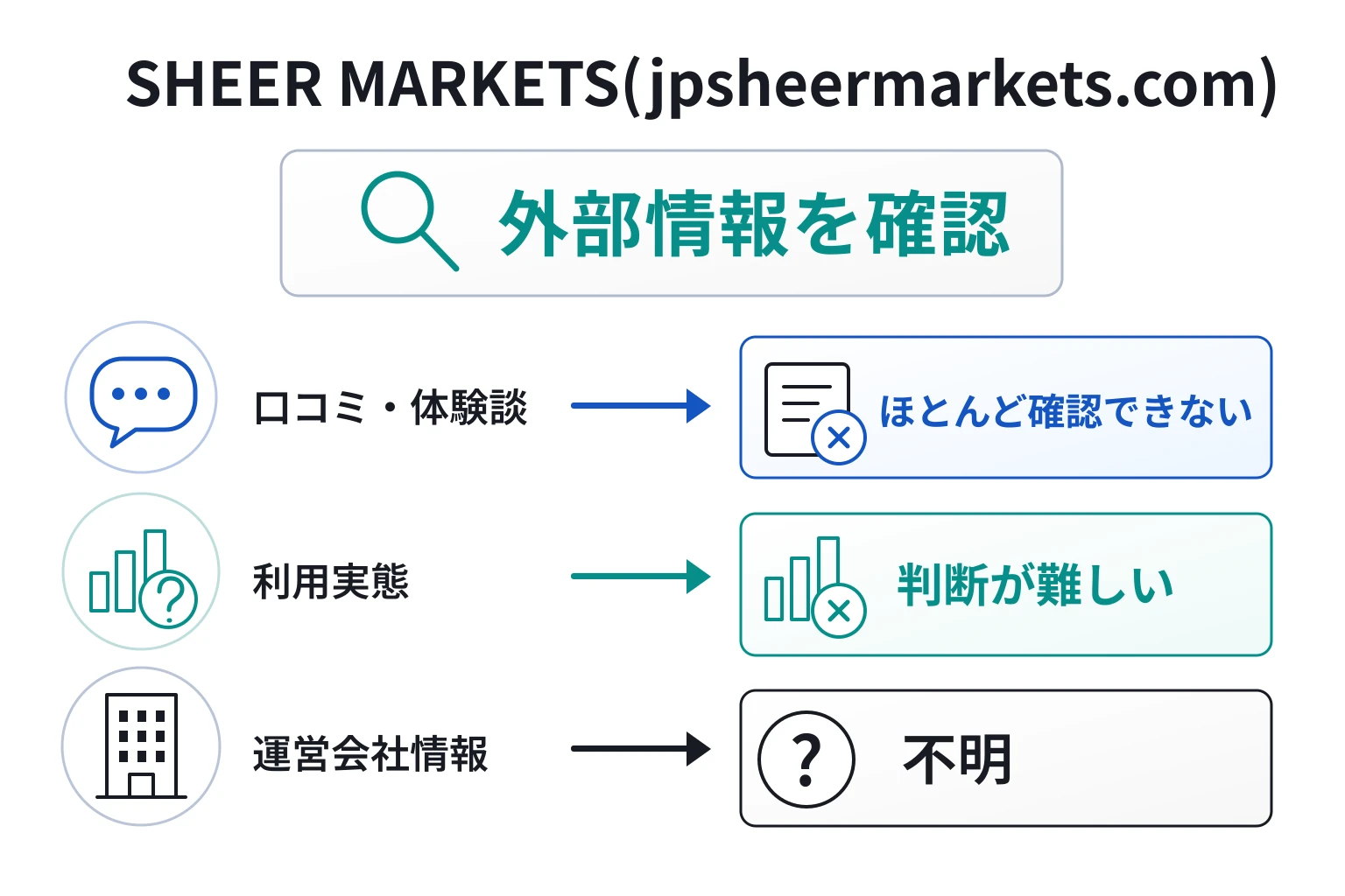 SHEER MARKETS（jpsheermarkets.com）は口コミ情報も会社情報も見当たらない不透明な取引所