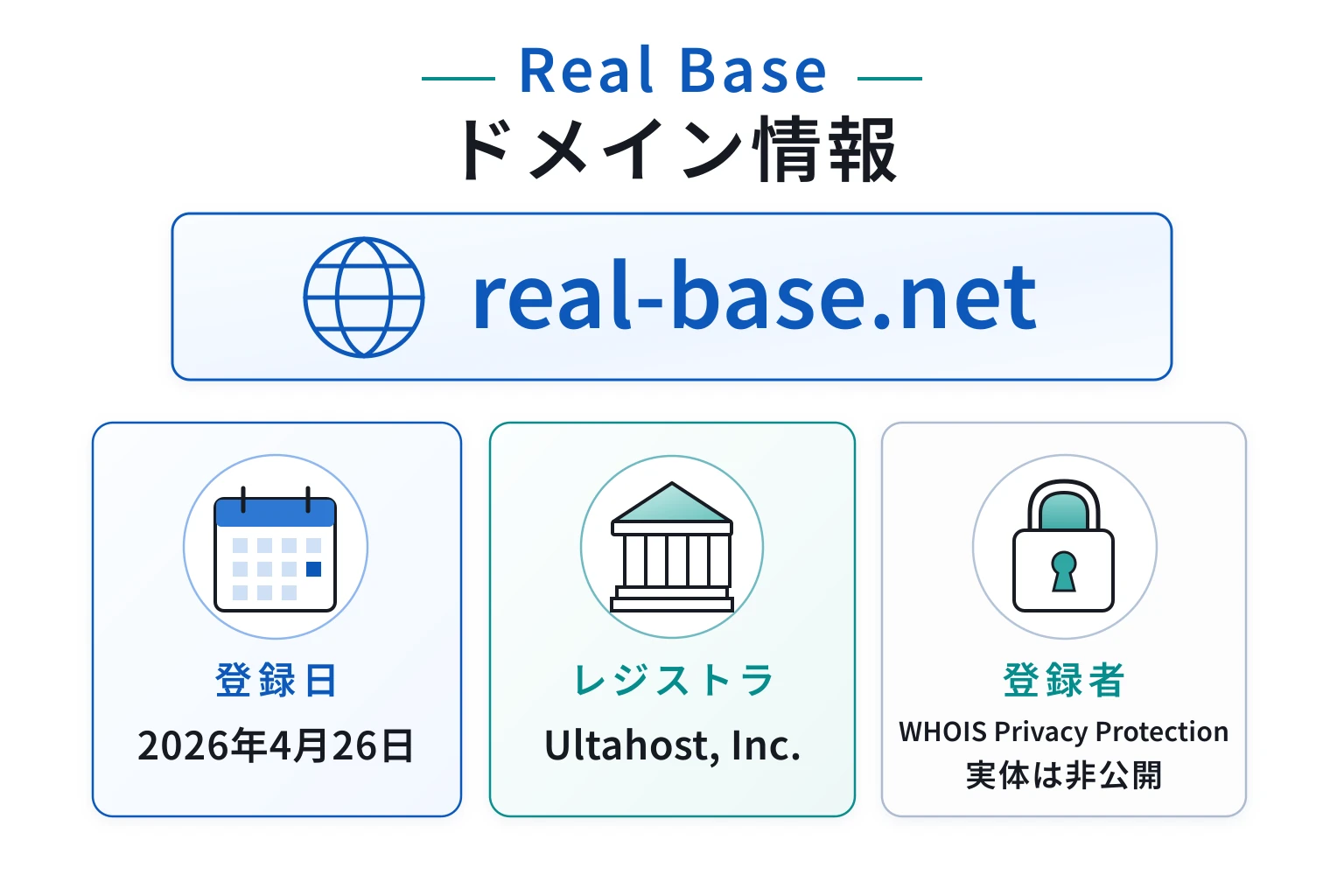 Real Baseのドメインに紐づく情報から怪しい点を調査