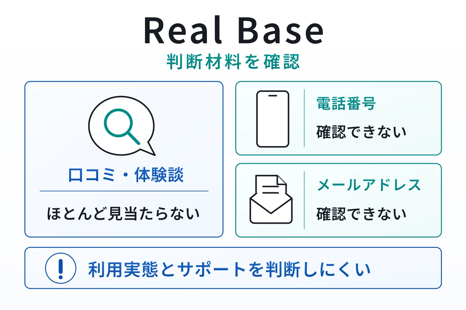 Real Baseは口コミ情報も連絡先も見当たらない不透明な取引所