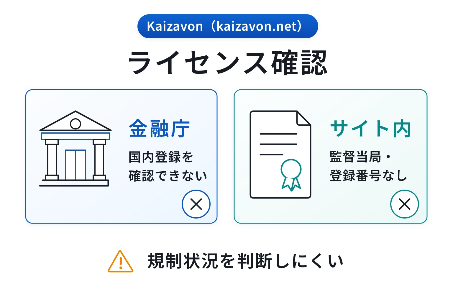 Kaizavon(kaizavon.net)は監督機関・登録国・ライセンス番号の記載がなく、規制下を判断できない