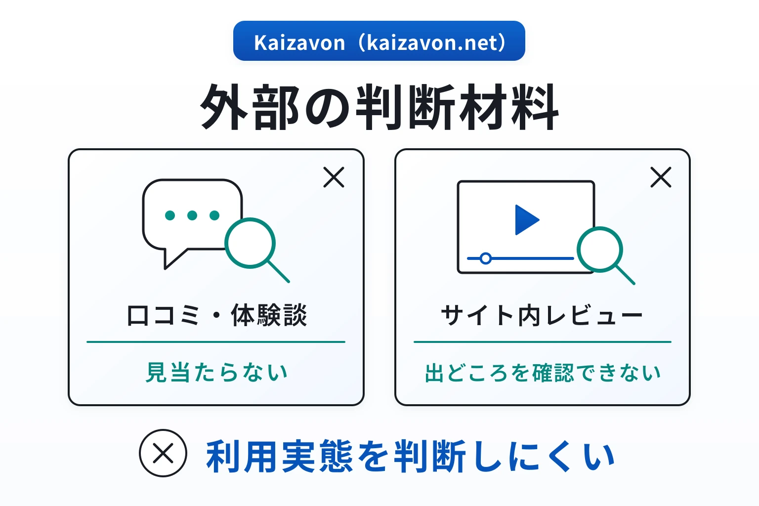 Kaizavon(kaizavon.net)は口コミ情報なし、詐欺サイトとの共通点も多い高リスクな取引所