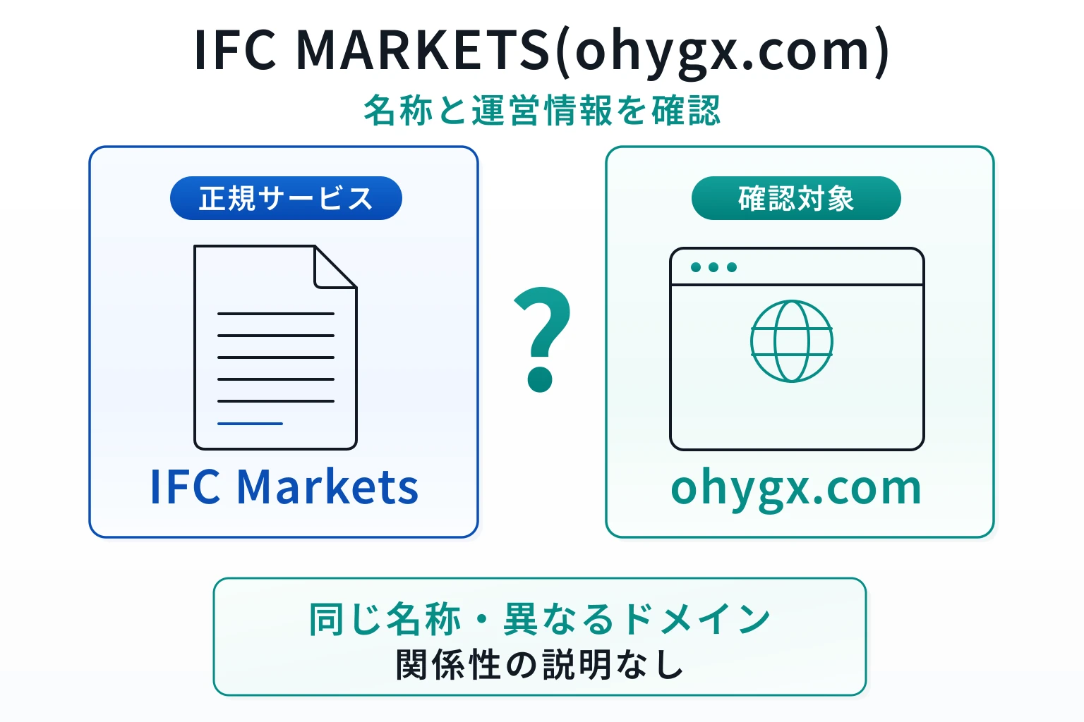 IFC MARKETS(ohygx.com)は正規の取引所を騙る怪しい取引所
