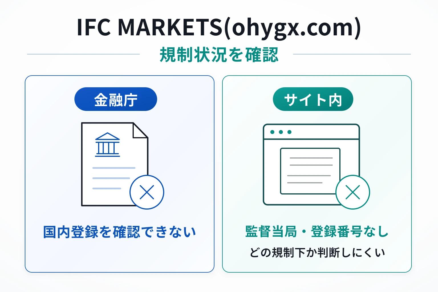 IFC MARKETS（ohygx.com）は正規サービスと異なるドメインで、運営法人・監督機関・ライセンスが不明