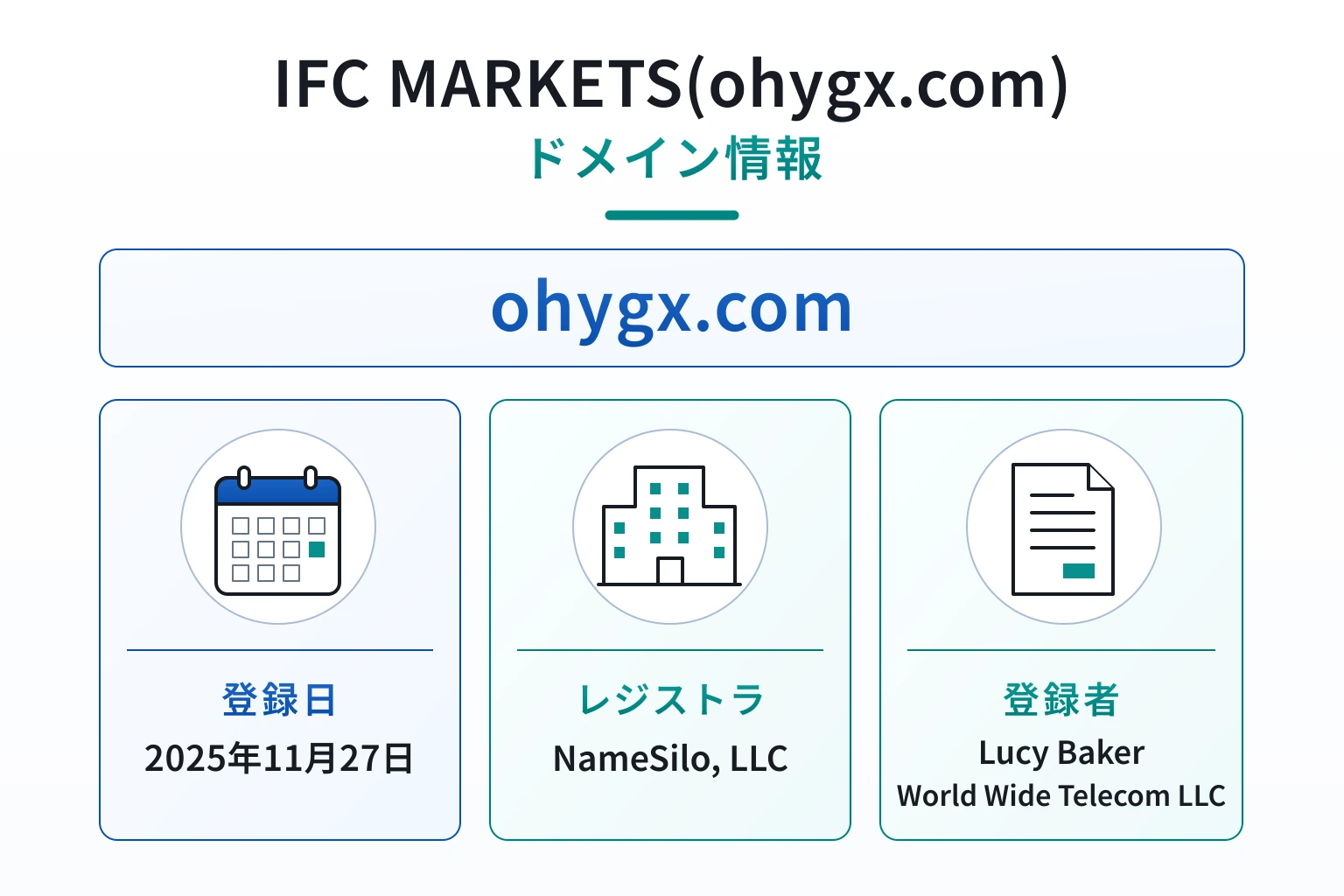 IFC MARKETS(ohygx.com)のドメインに紐づく情報から怪しい点を調査