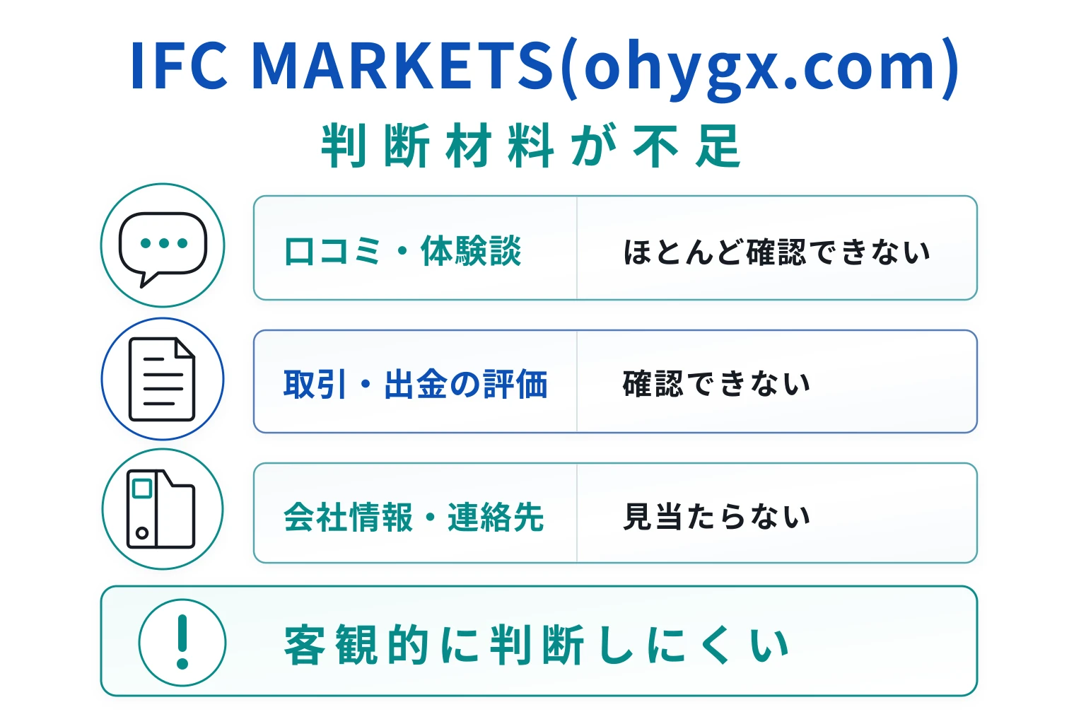 IFC MARKETS(ohygx.com)は口コミ情報も会社情報も見当たらない不透明な取引所