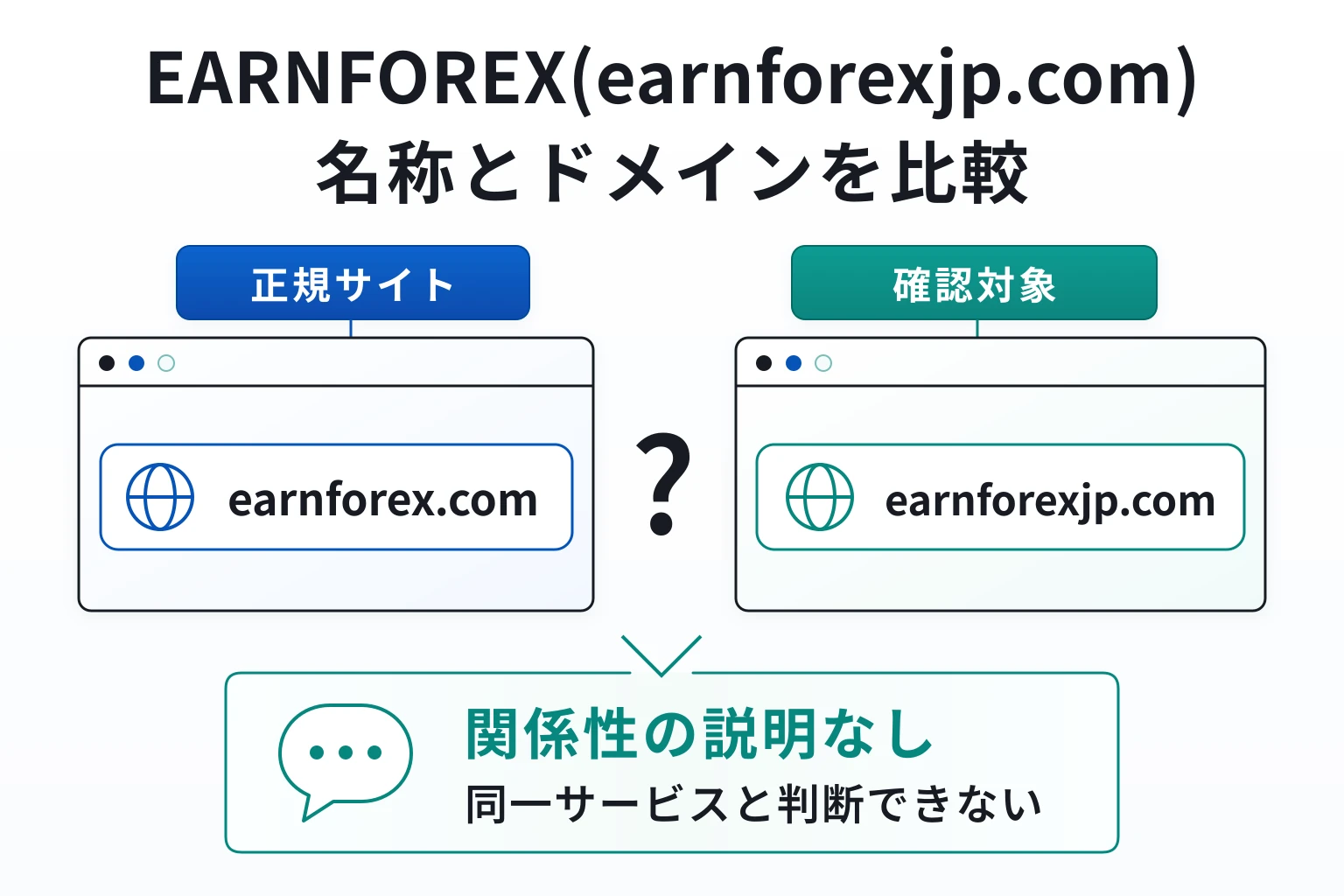EARNFOREX(earnforexjp.com)は正規の取引所を騙る怪しい取引所