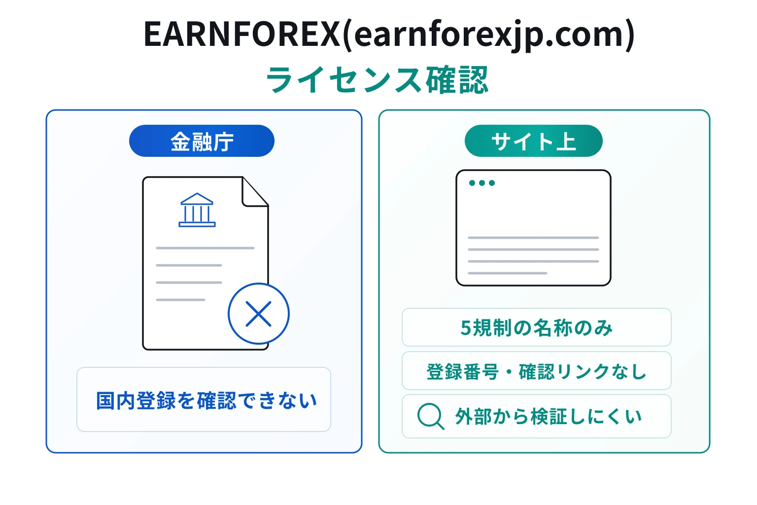EARNFOREX（earnforexjp.com）はSCA・ASICなど5当局を掲げるが、登録番号を確認できない