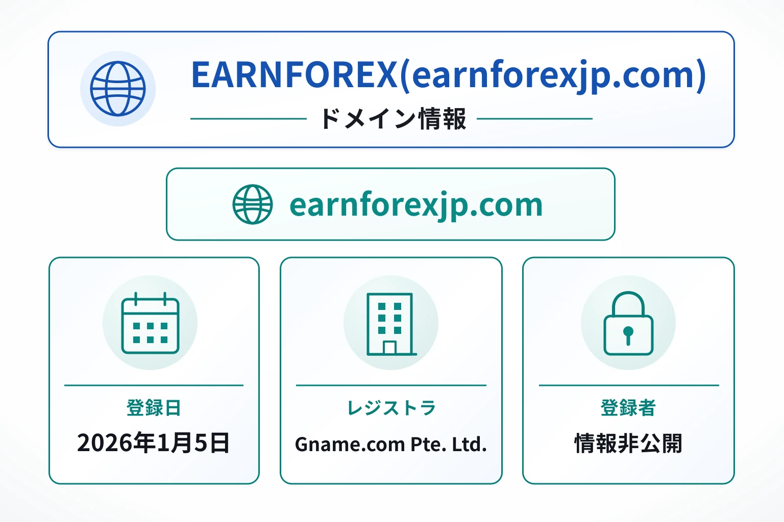 EARNFOREX(earnforexjp.com)のドメインに紐づく情報から怪しい点を調査
