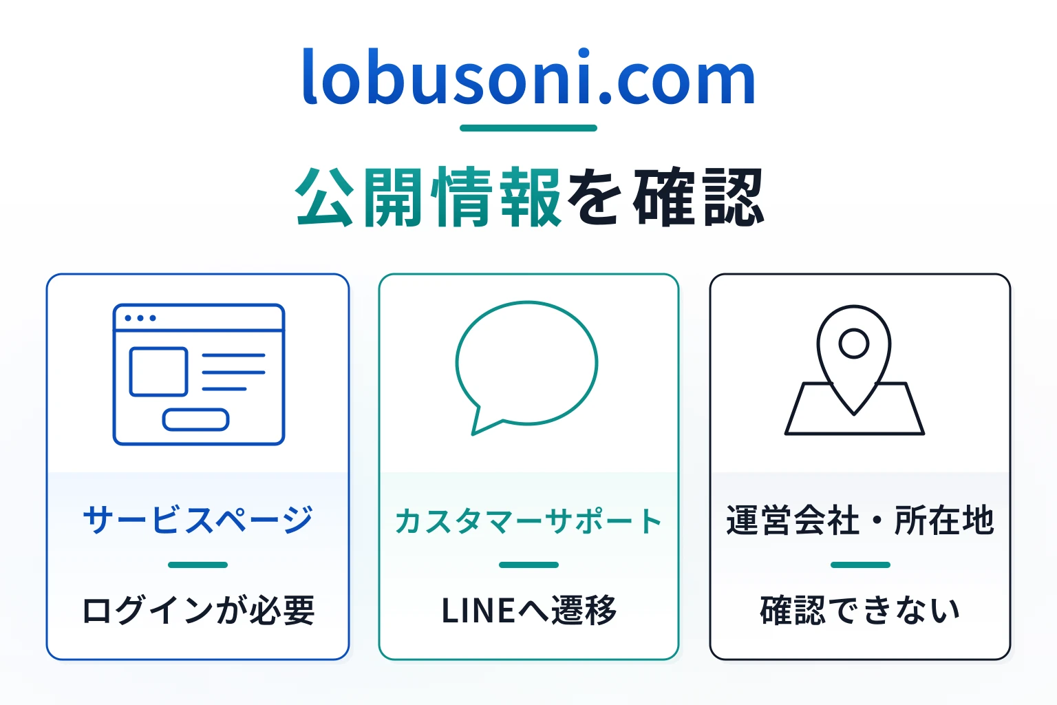 lobusoni.comは会社情報などが存在しない、詳細不明の怪しい取引所