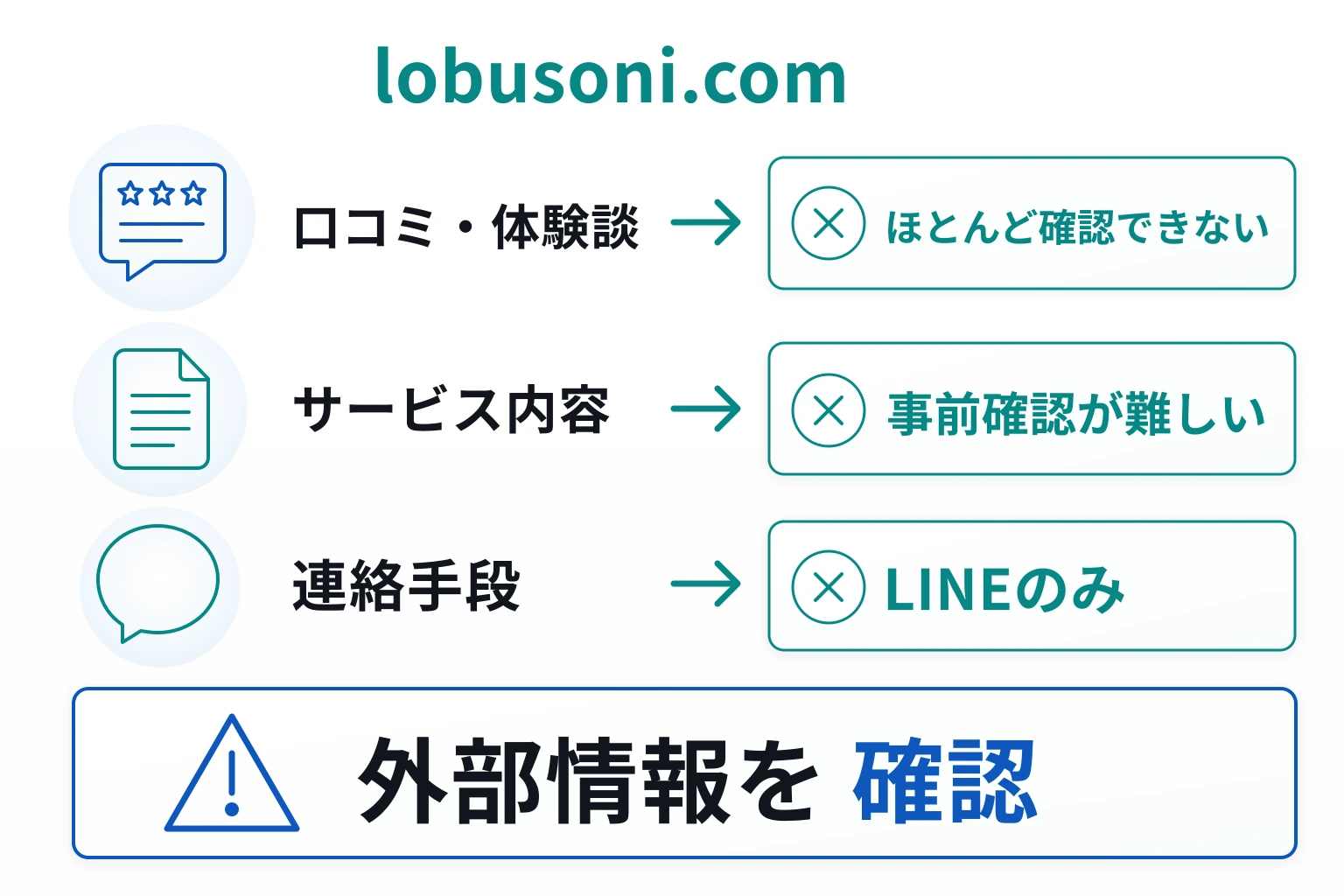 lobusoni.comは口コミ情報も会社情報も見当たらない不透明な取引所