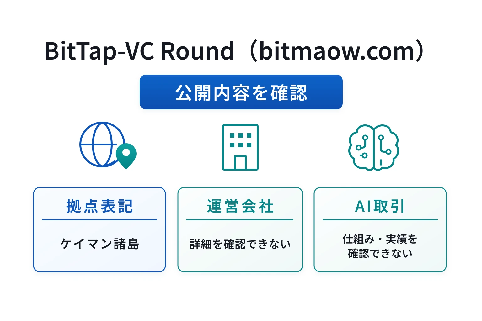 BitTap-VC Round（bitmaow.com）はケイマン諸島に拠点を持つ、ライセンス不明の怪しい取引所