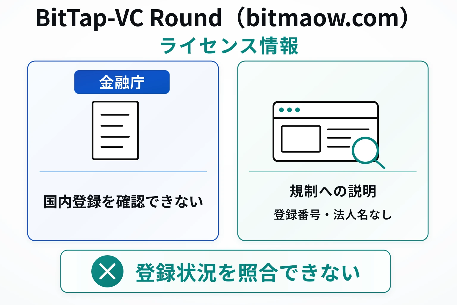 BitTap-VC Round（bitmaow.com）は法令順守をうたうが、規制当局・登録法人・ライセンス番号が不明