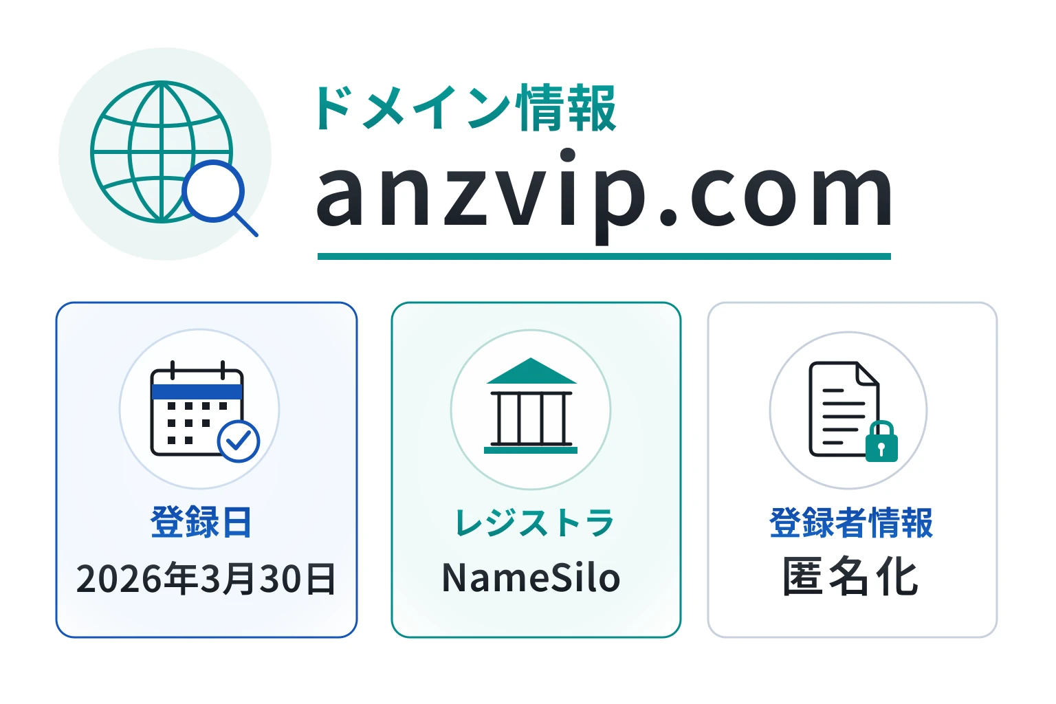 anzvip.comのドメインに紐づく情報から怪しい点を調査