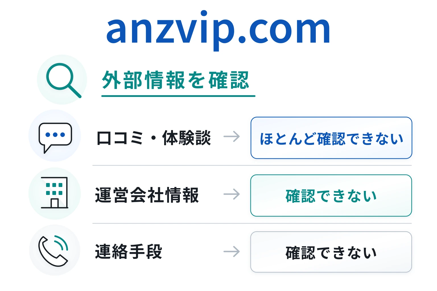 anzvip.comは口コミ・会社情報ともに確認できない不透明な状態にある取引所