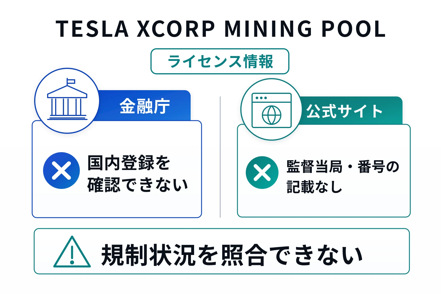 TESLA XCORP MINING POOLは所在国と運営会社を示さず、海外ライセンスの照合情報も確認できない
