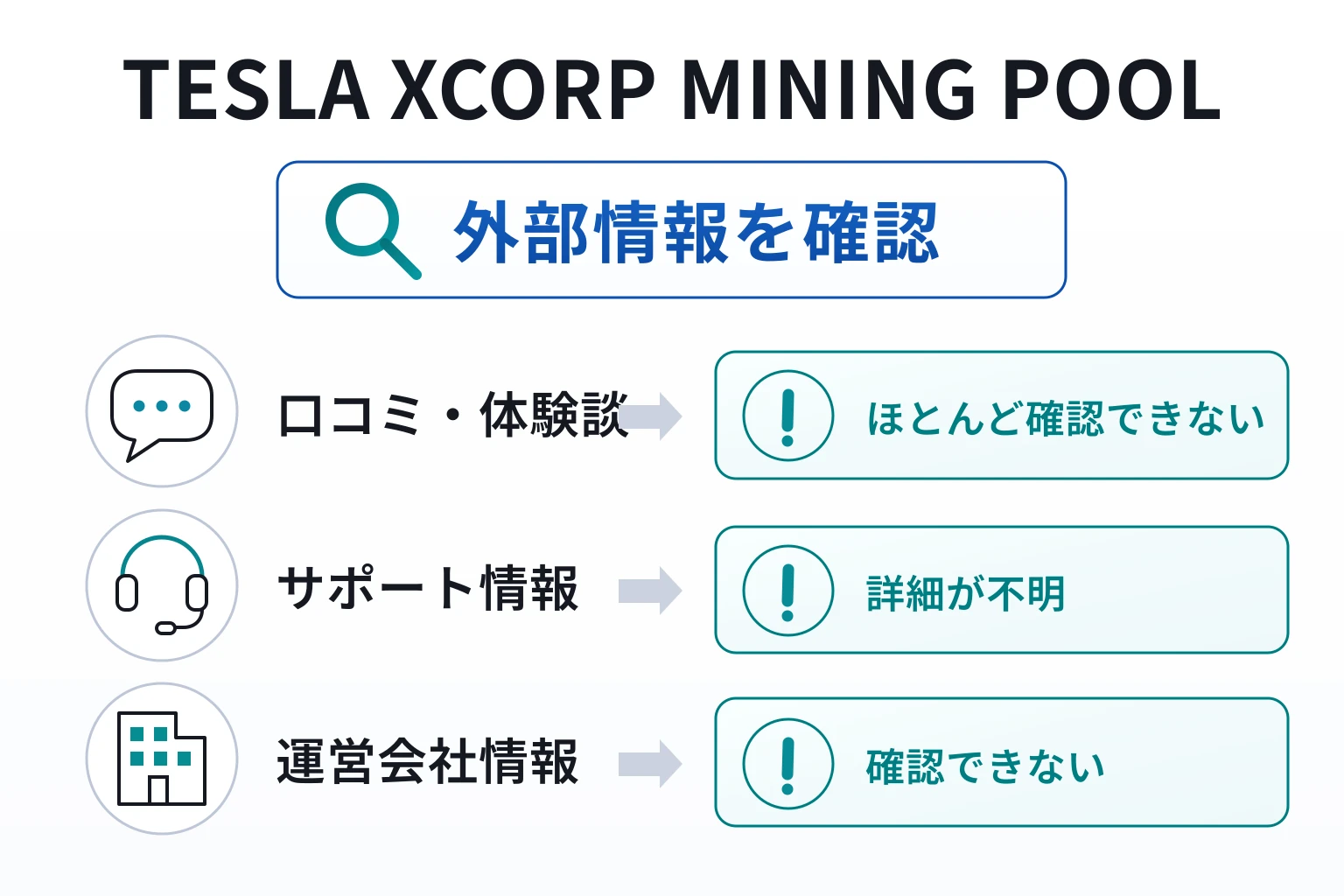 TESLA XCORP MINING POOLは口コミ・会社情報ともに確認できない不透明な状態にある取引所