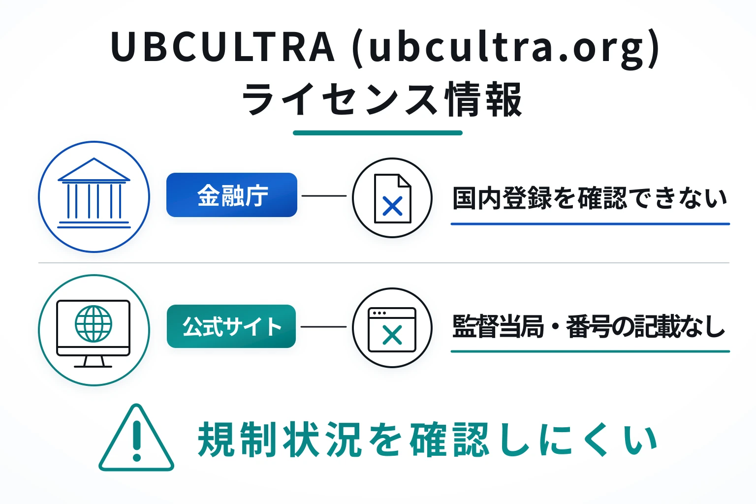 UBCULTRA（ubcultra.org）は住所・電話番号に加え、監督機関・ライセンス番号も確認できない