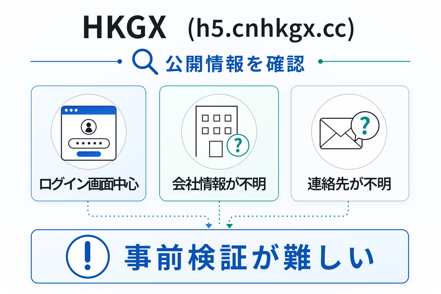 HKGX（h5.cnhkgx.cc）はログイン必須で連絡先やライセンスも確認できない怪しい取引所