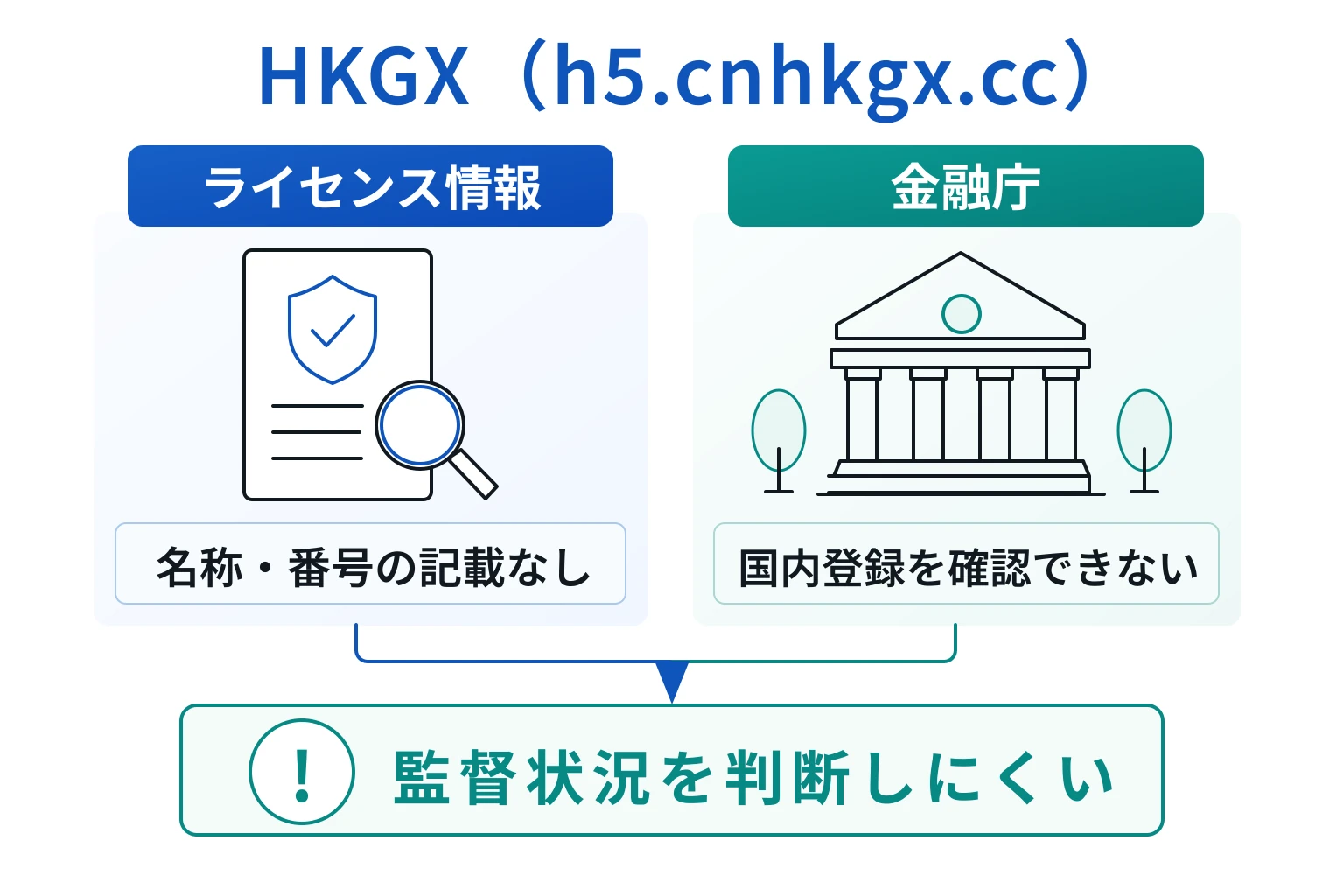HKGX（h5.cnhkgx.cc）はログイン前に会社概要・利用規約・ライセンス情報を確認できない