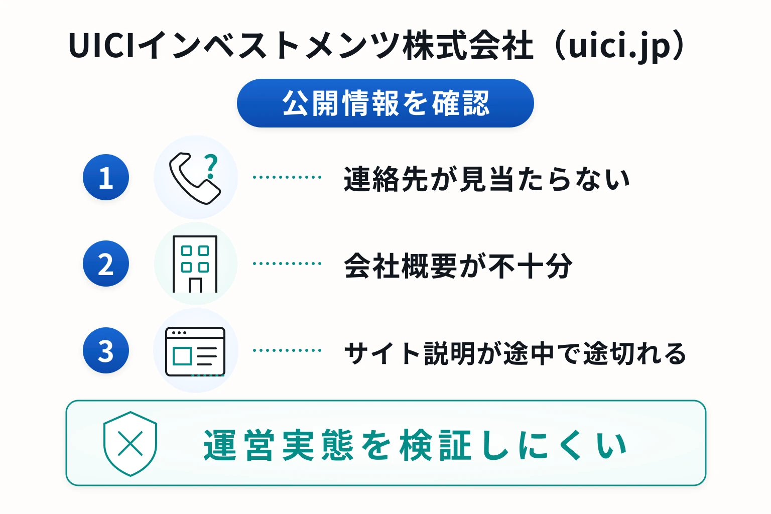 UICIインベストメンツ株式会社（uici.jp）は連絡手段が存在しない怪しい取引所