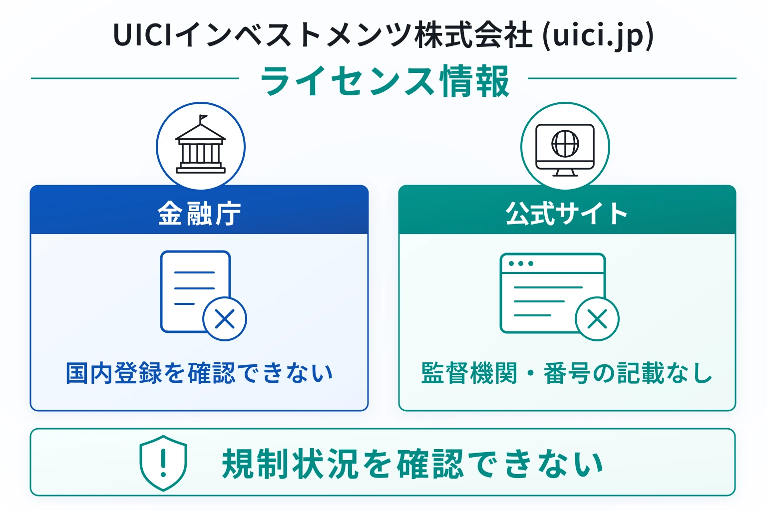 UICIインベストメンツ株式会社（uici.jp）は所在地・連絡先が限られ、監督機関・登録番号も不明