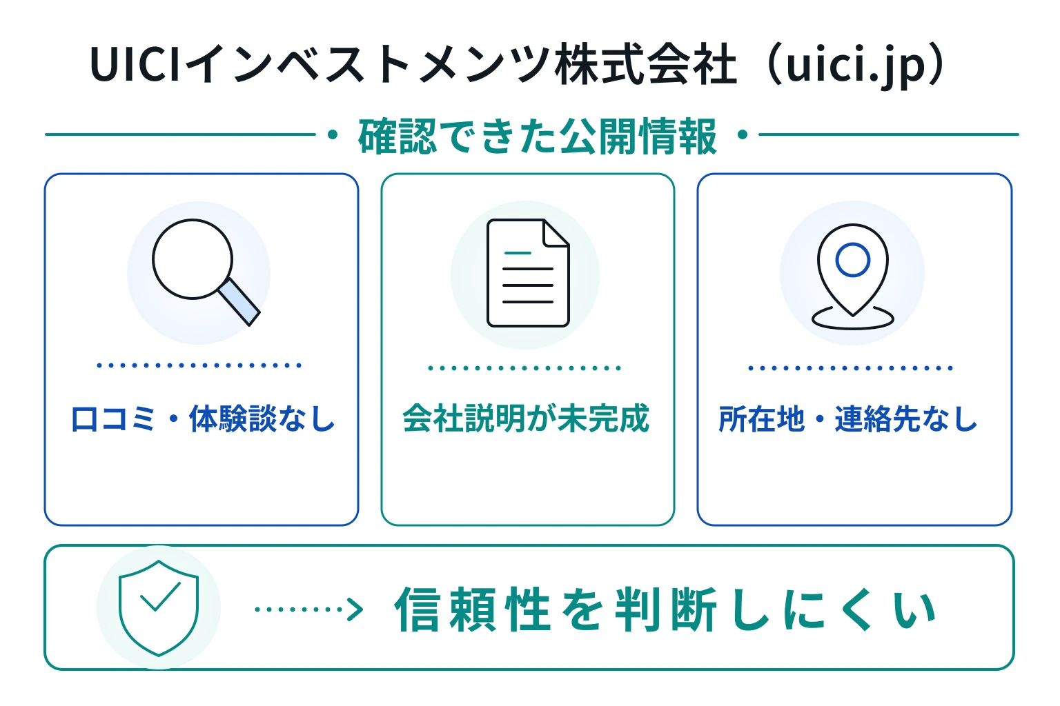 UICIインベストメンツ株式会社（uici.jp）は口コミ情報がなく、会社情報も確認できない不透明な取引所
