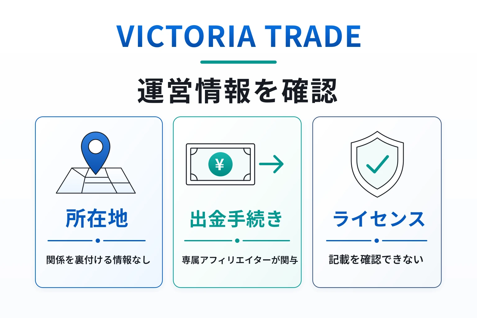VICTORIA TRADEはライセンス情報がなく、所在地も怪しい取引所