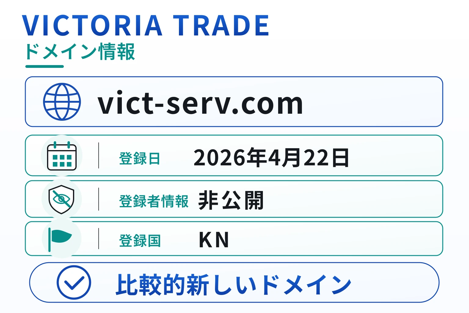 VICTORIA TRADEのドメインに紐づく情報から怪しい点を調査