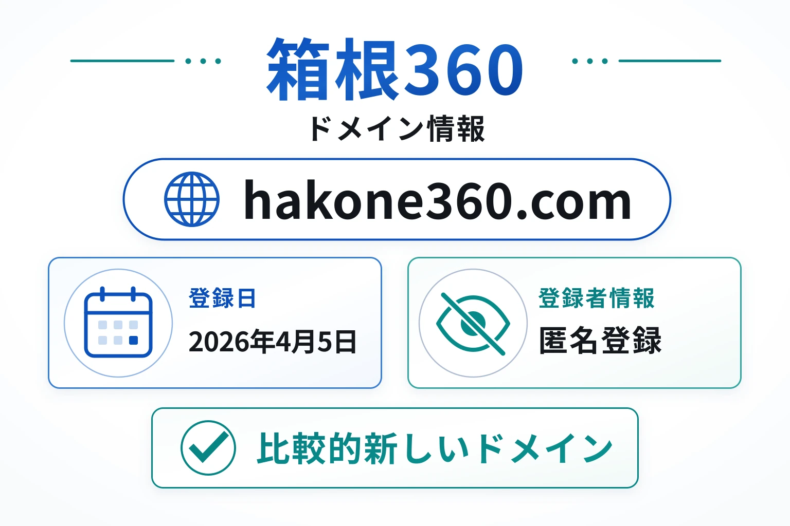 箱根360のドメインに紐づく情報から怪しい点を調査