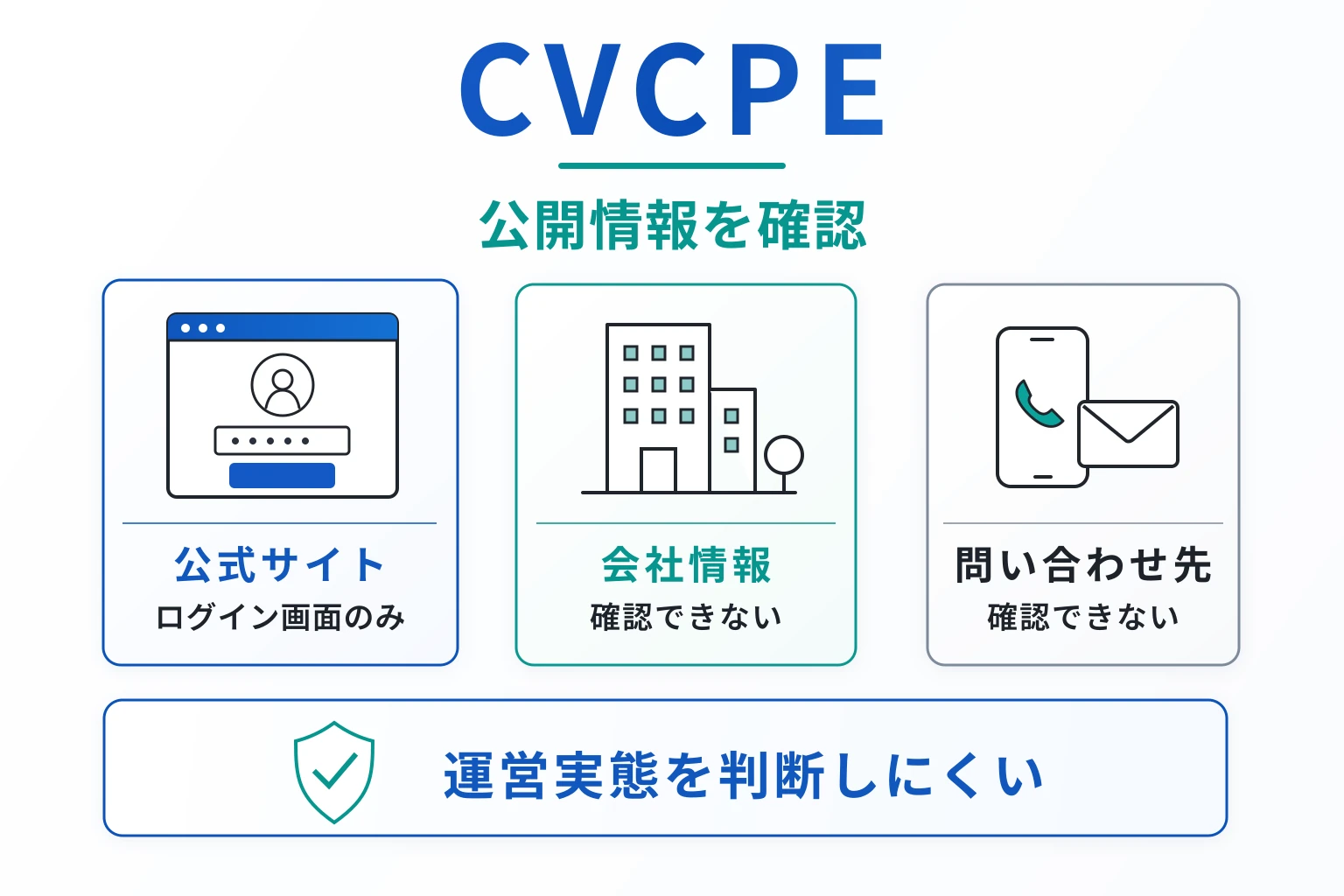 CVCPE（and.cvccp.vip）は会社情報が不明でログインが必須となっている怪しい取引所