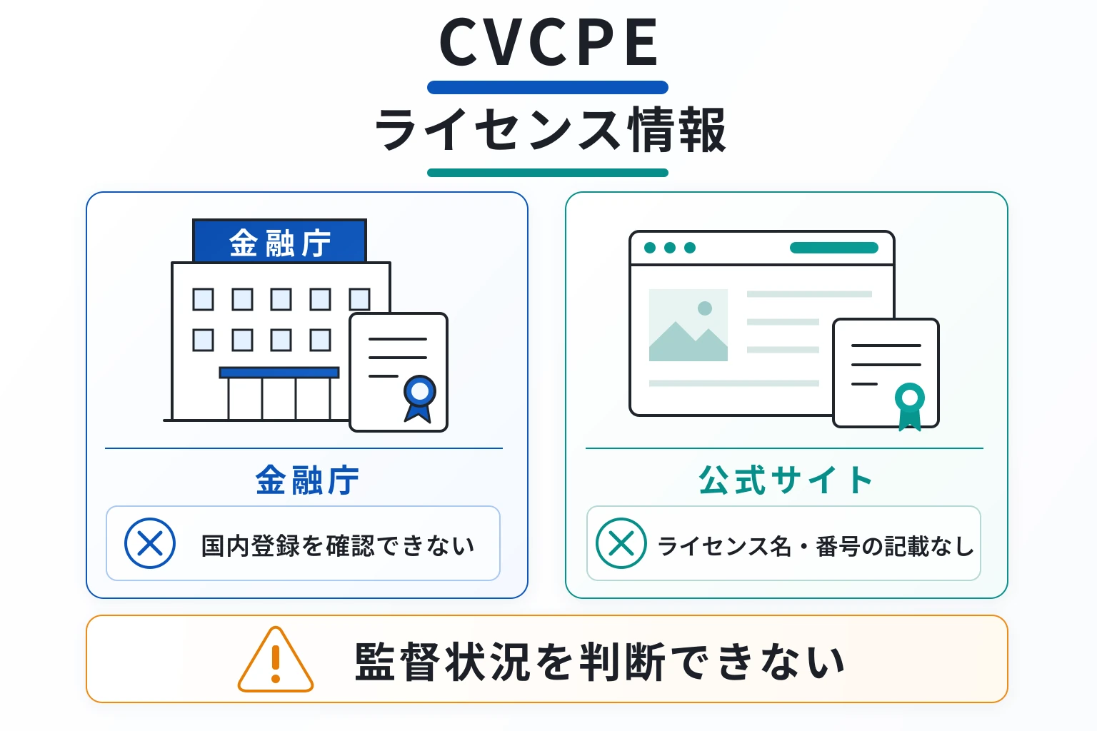 CVCPE（and.cvccp.vip）はログイン画面しか公開せず、運営会社・監督機関・ライセンス番号が不明
