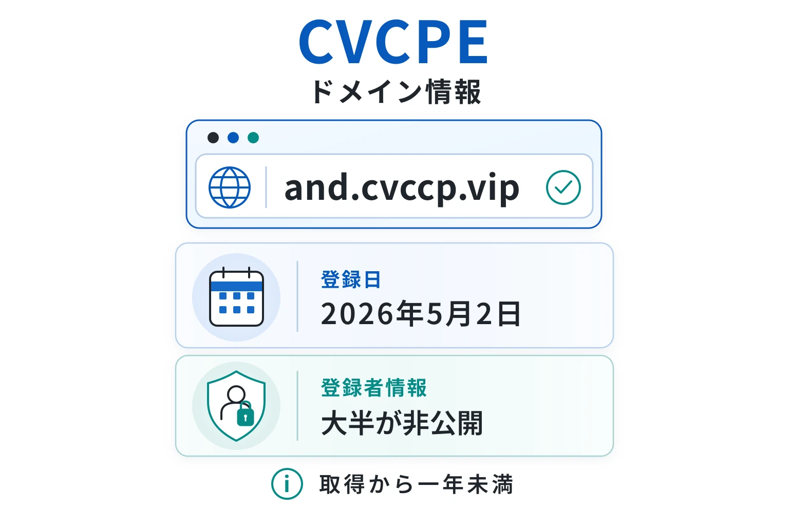 CVCPE（and.cvccp.vip）のドメインに紐づく情報から怪しい点を調査