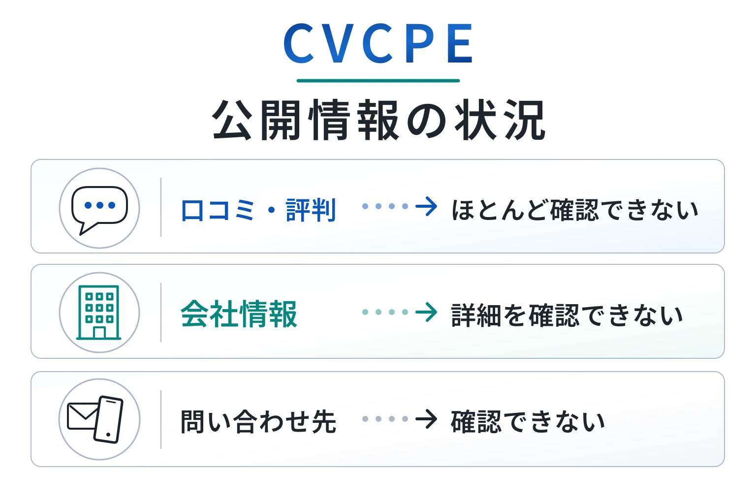 CVCPE（and.cvccp.vip）は口コミ情報がなく、詳しい会社情報も確認できない不透明な取引所