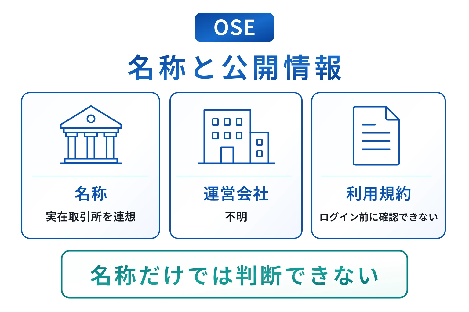 OSE(osejp.cc)は実在する証券取引所と類似した名称を使用している怪しい取引所