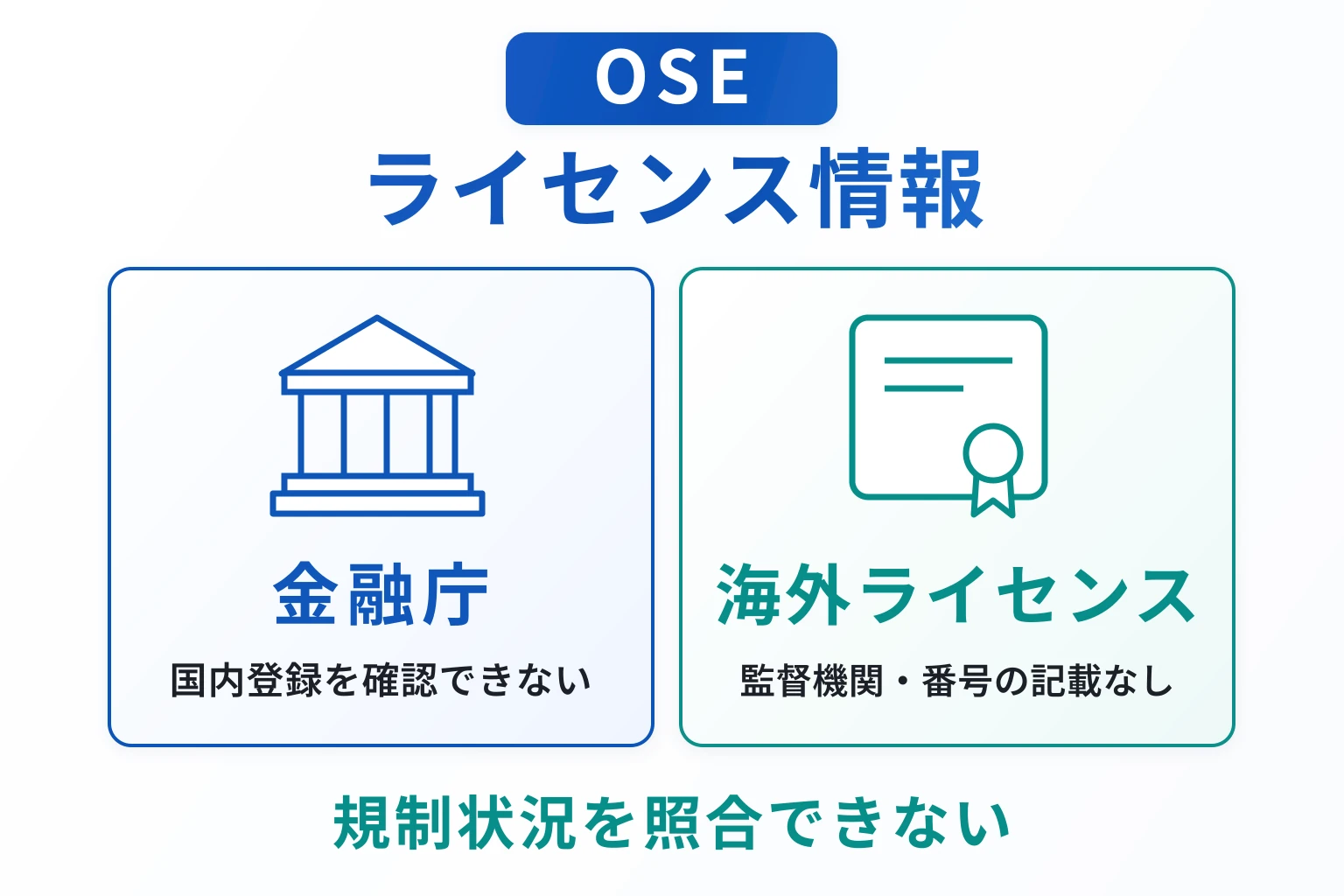 OSE(osejp.cc)は実在する取引所に似た名称を使う一方、海外ライセンスと運営法人が不明