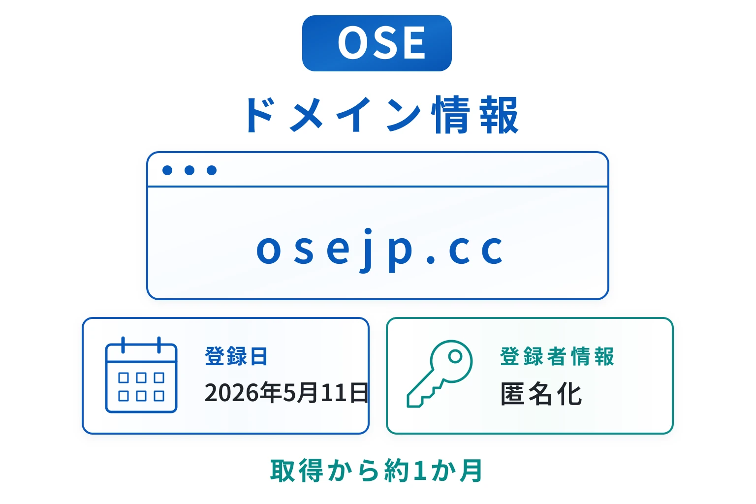 OSEのドメインに紐づく情報から怪しい点を調査