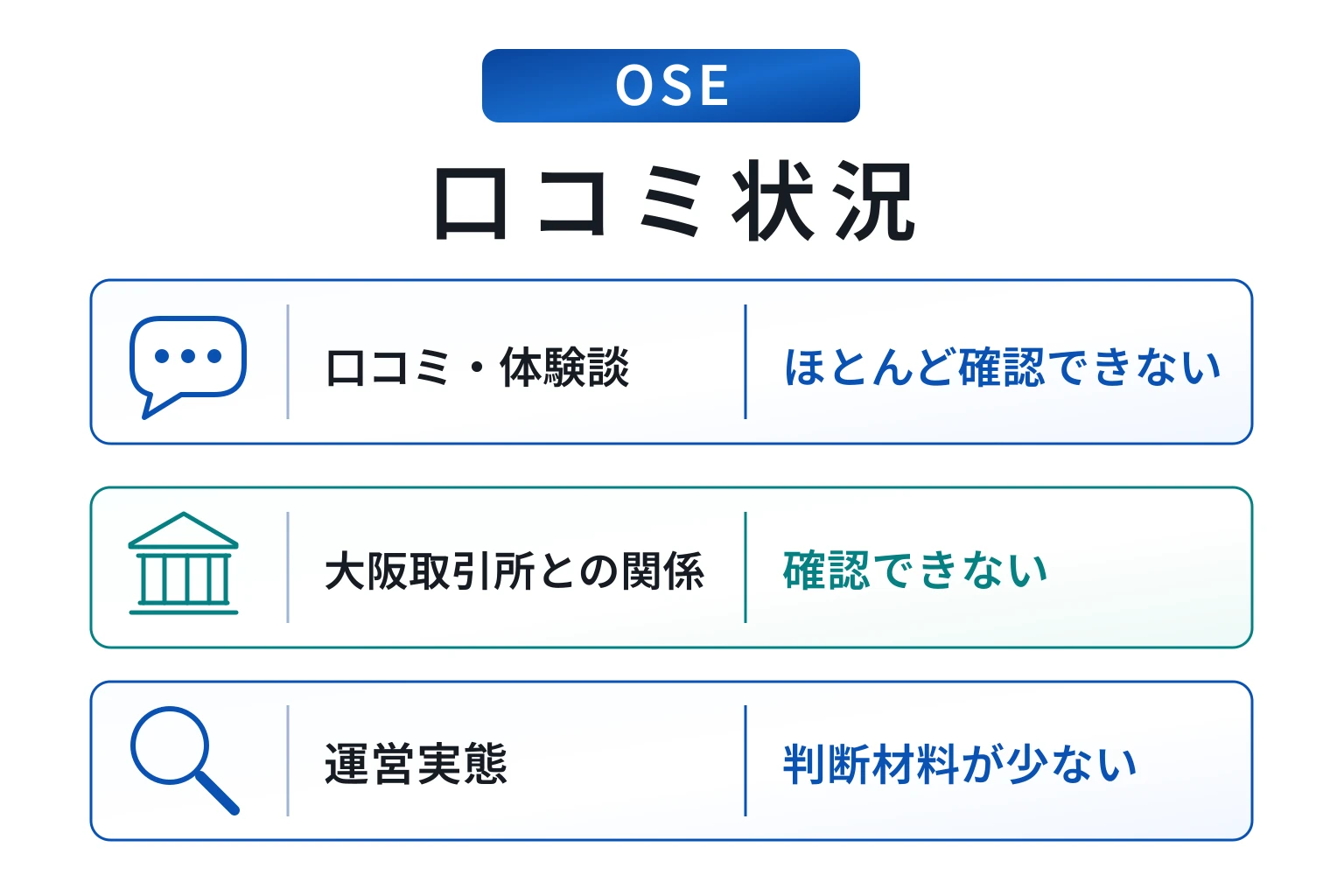 OSE(osejp.cc)は口コミ情報がなく、正規のサイトを騙る不透明な取引所