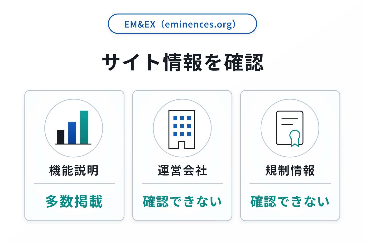 EM&EX（eminences.org）は海外国内ともにライセンス情報が確認できない怪しい取引所