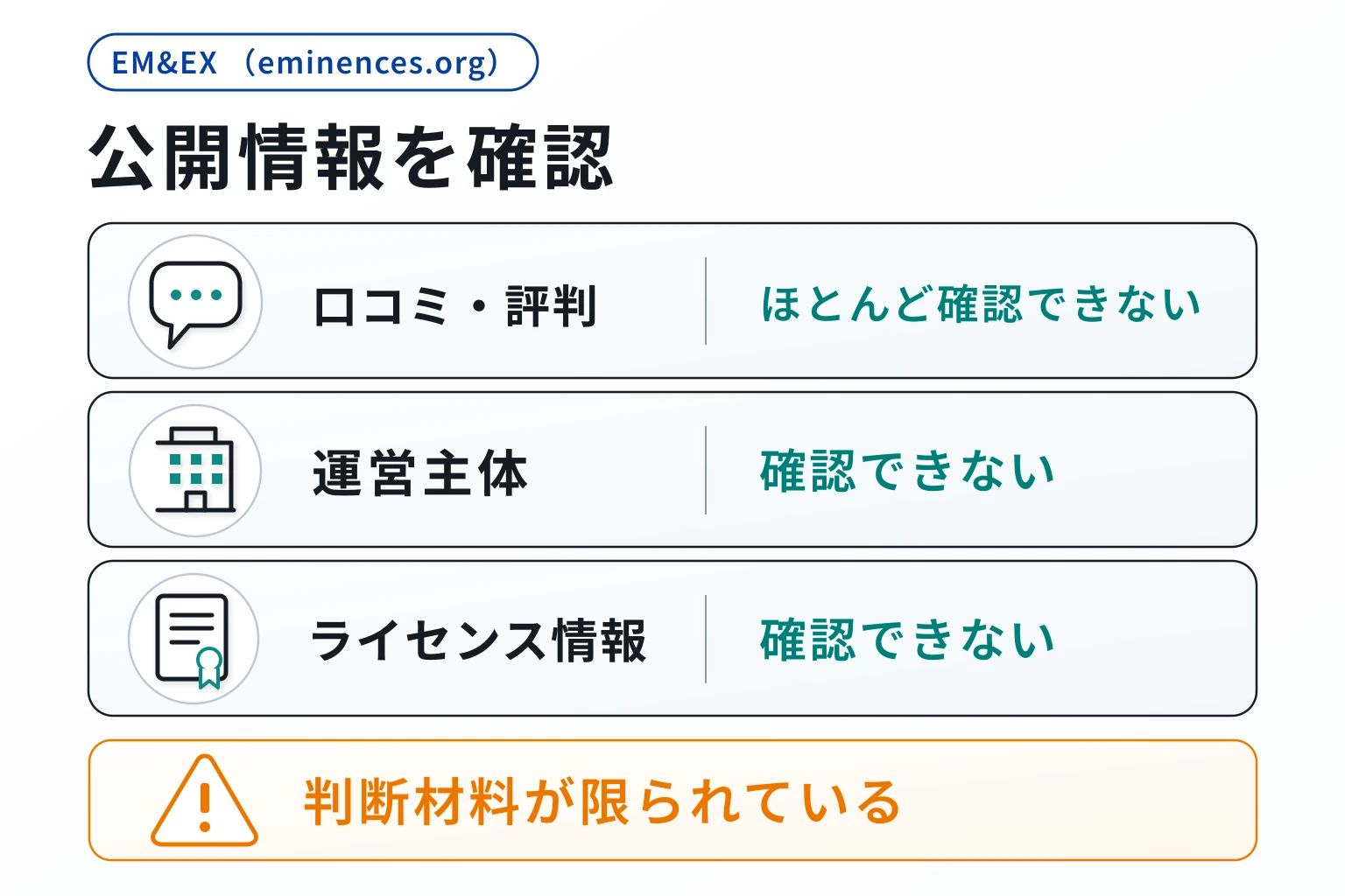 EM&EX（eminences.org）は口コミ情報がなく、詳しいライセンス情報も確認できない不透明な取引所