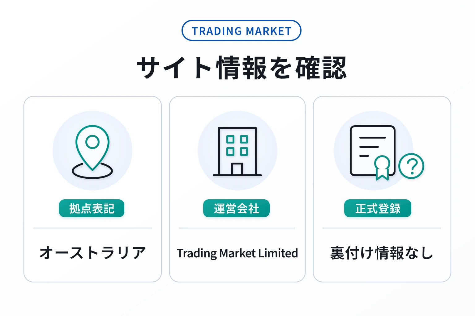 TRADING MARKETはオーストラリアに拠点を持つとされるライセンス不明の怪しい取引所