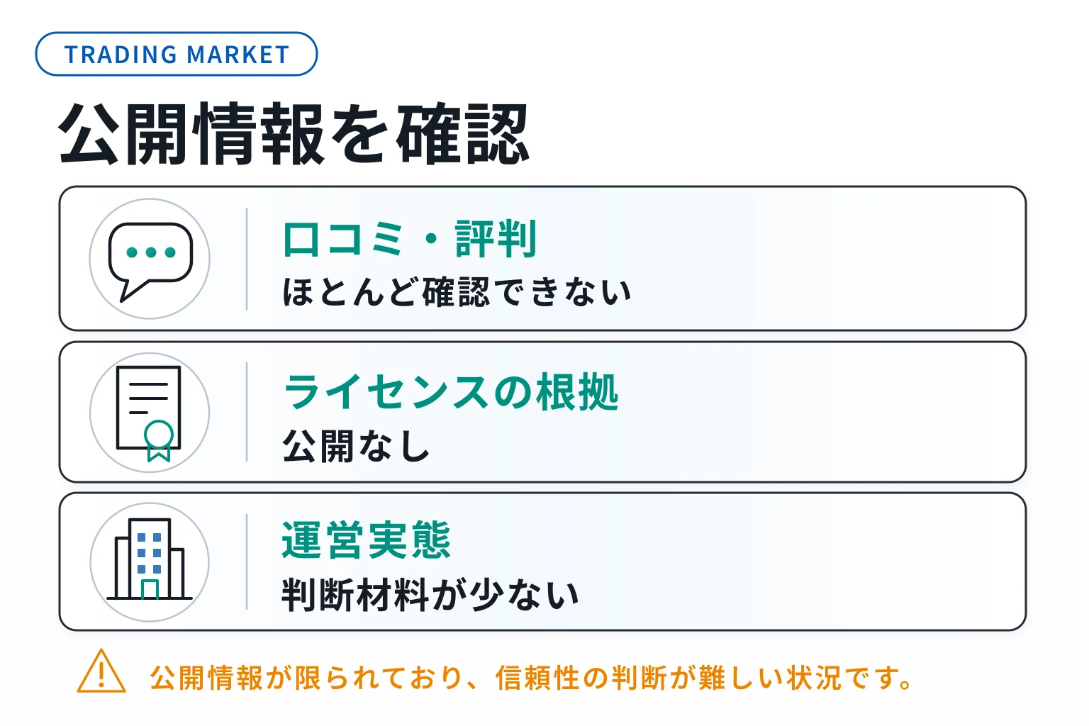 TRADING MARKETは口コミ情報がなく、詳しいライセンスも確認できない不透明な取引所