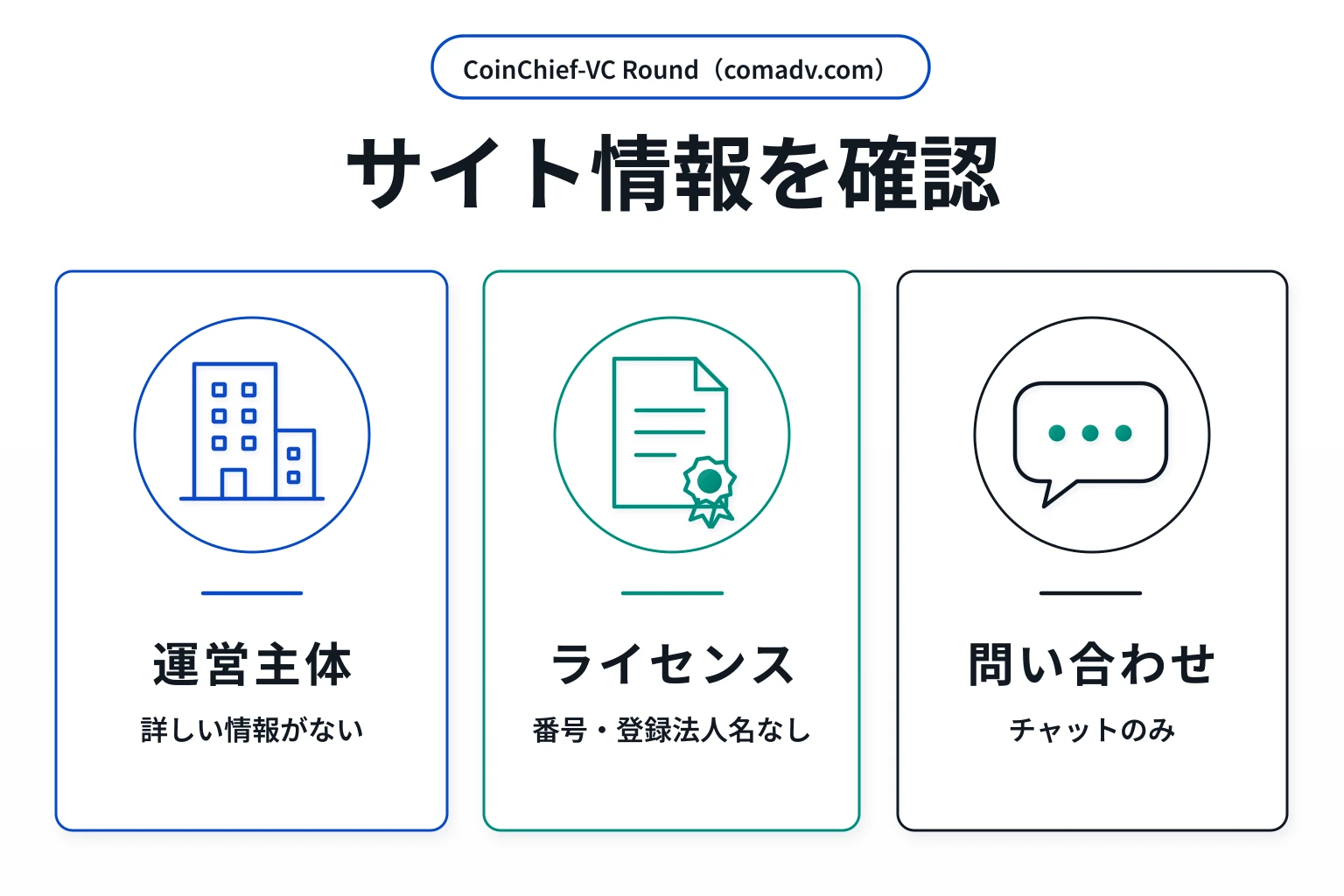 CoinChief-VC Round（comadv.com）はライセンスの詳細が不明な怪しい取引所
