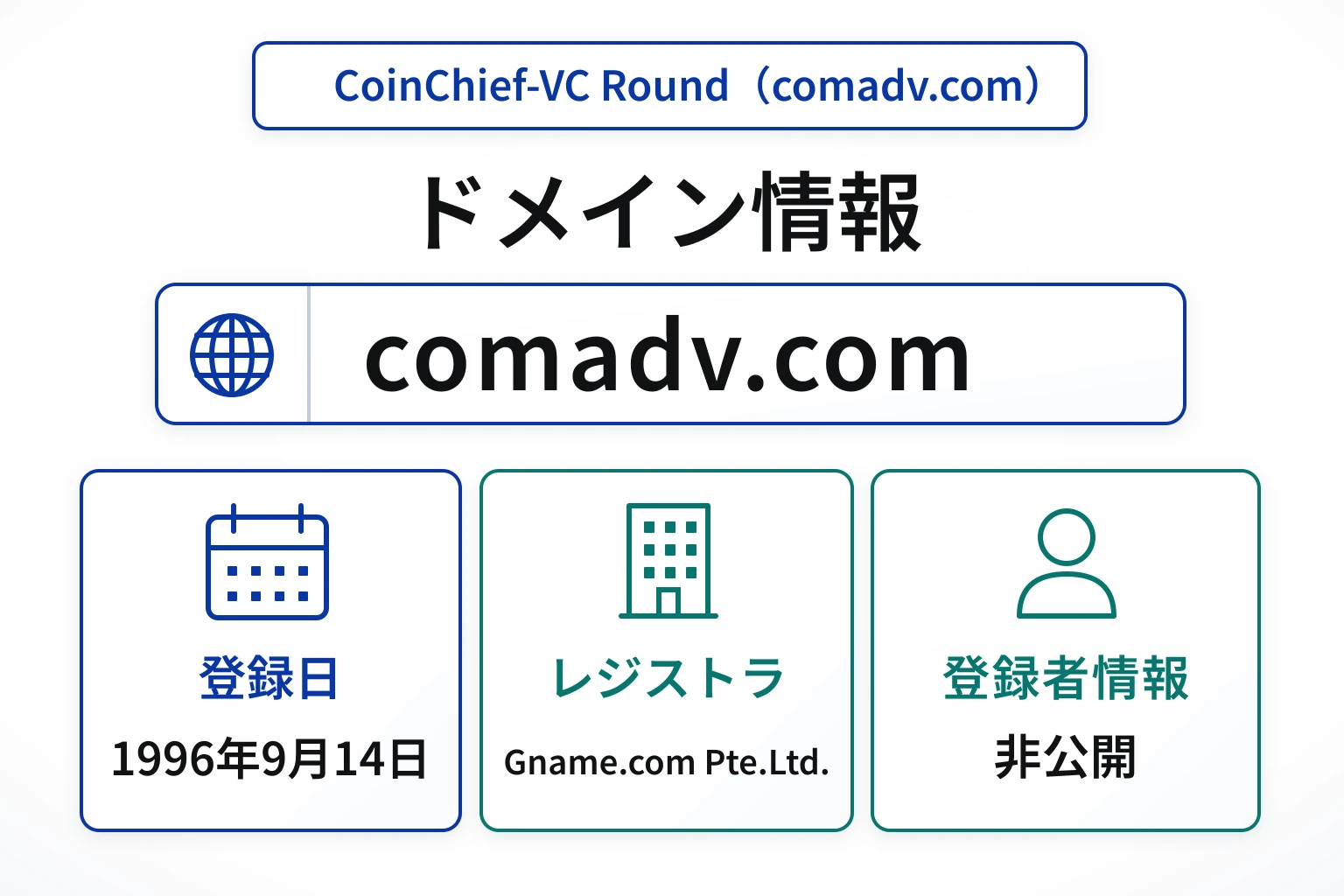 CoinChief-VC Round（comadv.com）のドメインに紐づく情報から怪しい点を調査