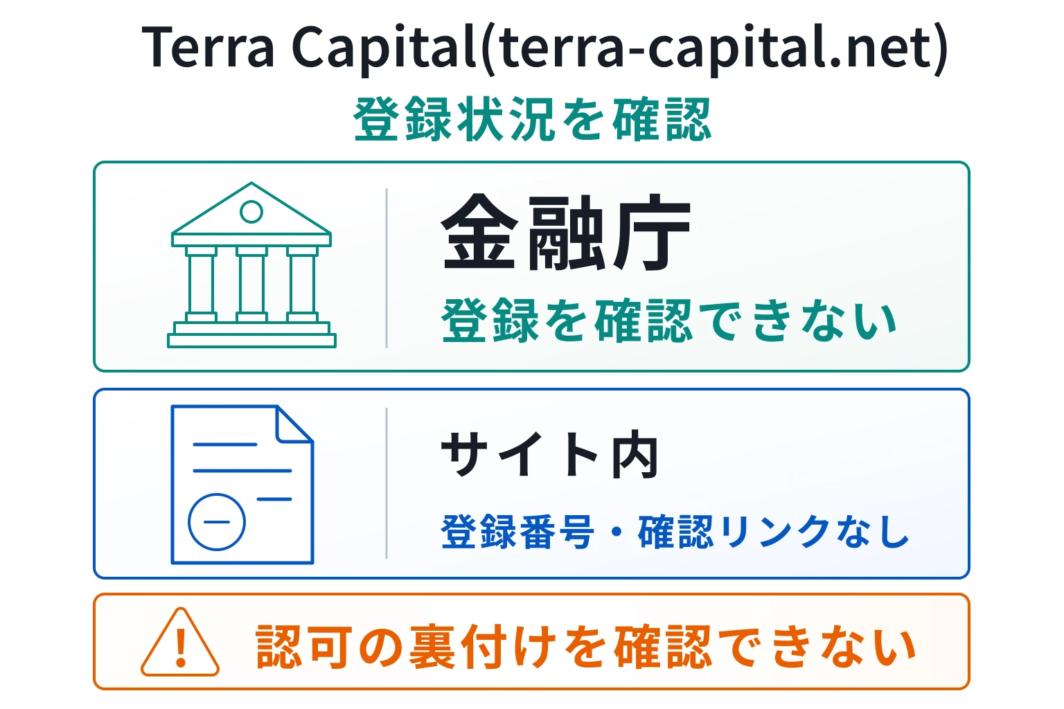 Terra Capital（terra-capital.net）はSUGEF・SUGEVALへの対応を掲げるが、登録番号と認可法人が不明