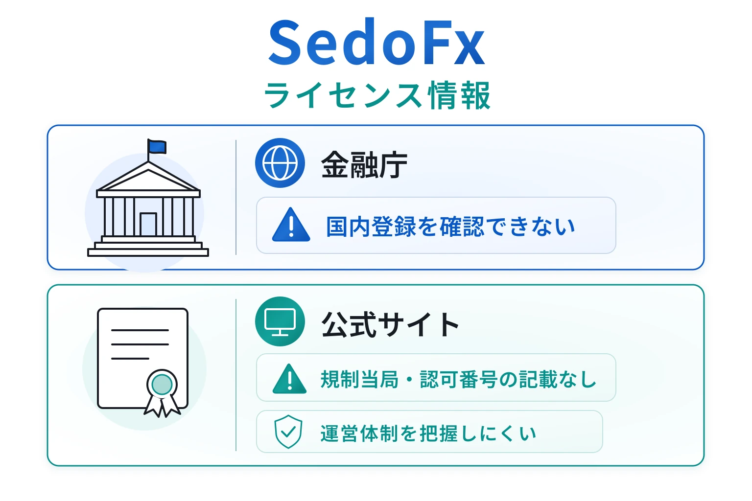 SedoFxはロンドン住所を掲げる一方、認可国・監督機関・ライセンス番号が不明