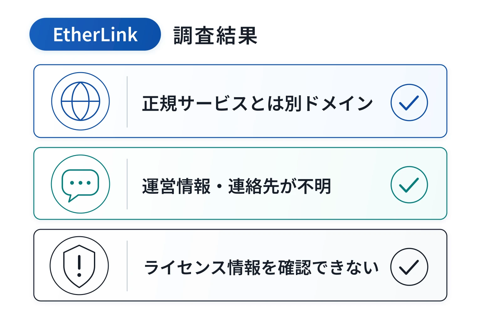 EtherLink(aetherlinq.com)は詐欺の可能性が非常に高い