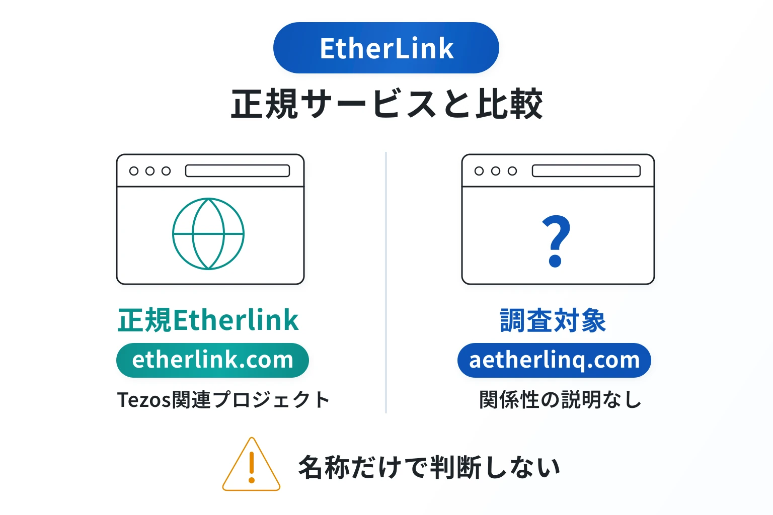 EtherLink(aetherlinq.com)は正規サービスと混同しやすい名称を使用している怪しい取引所