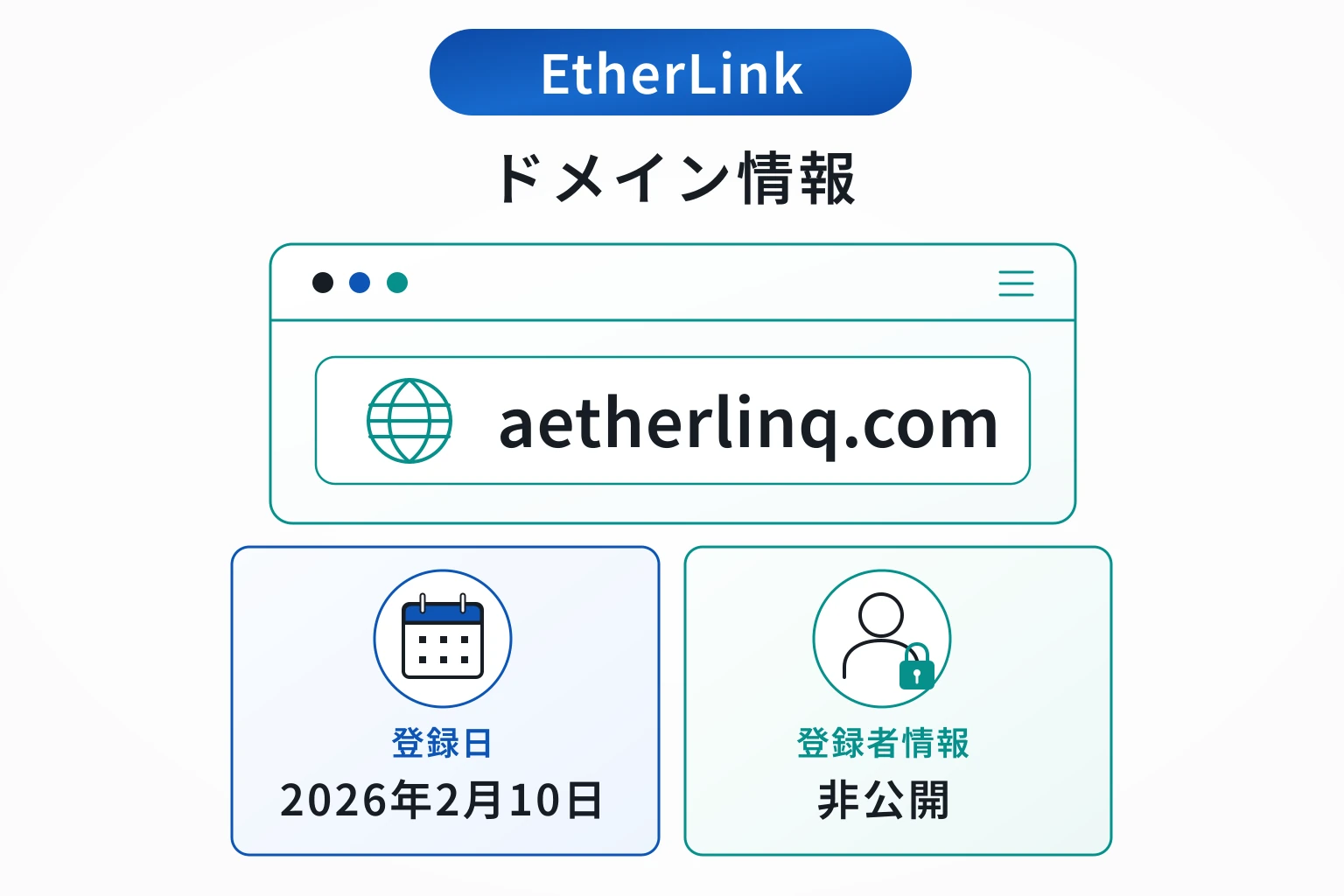 EtherLink(aetherlinq.com)のドメインに紐づく情報から怪しい点を調査