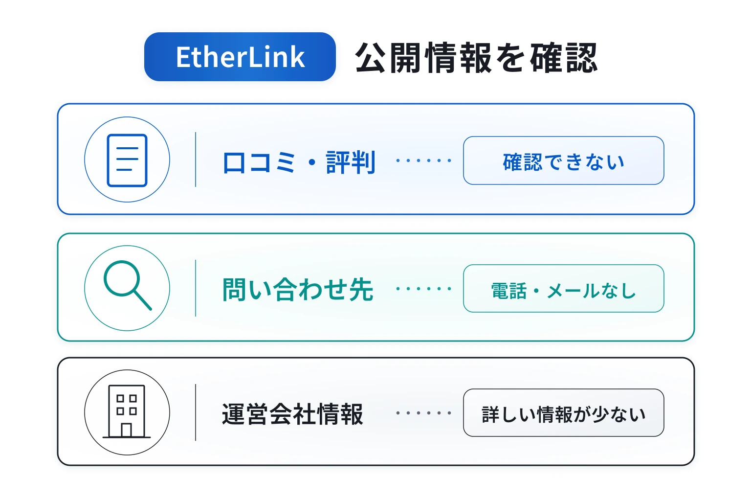EtherLink(aetherlinq.com)は口コミ情報がなく、詳しい会社情報も確認できない不透明な取引所