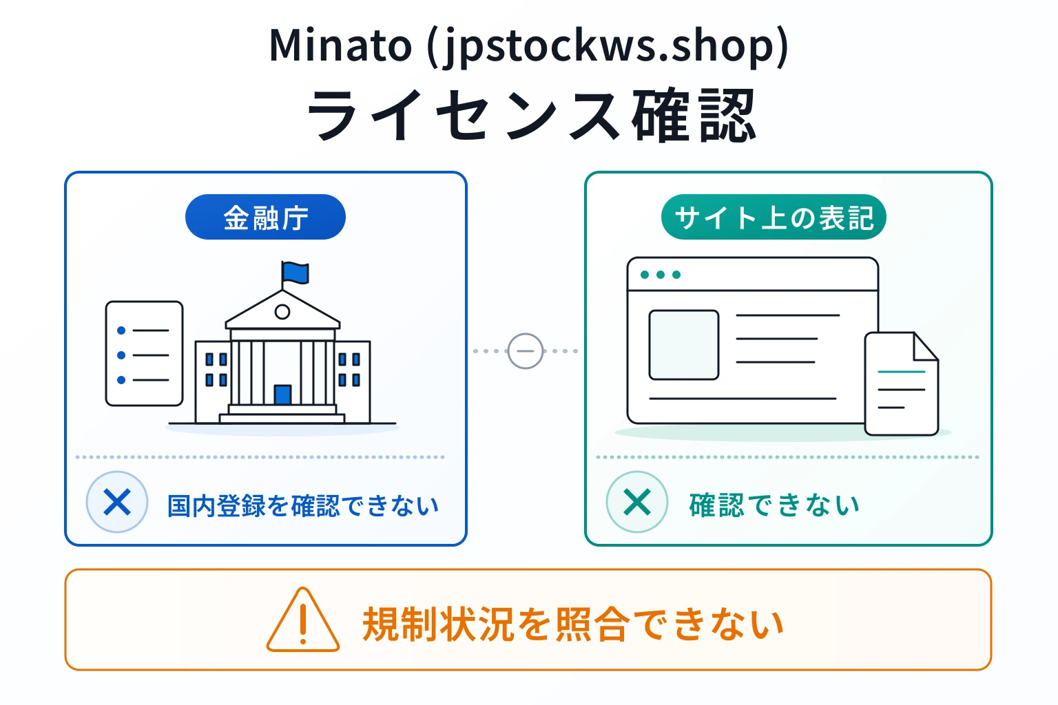 Minato（jpstockws.shop）はHost Errorでサイトを確認できず、外部からも規制登録を裏付けられない
